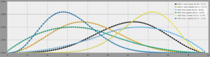 Dice Roll Chart Graph